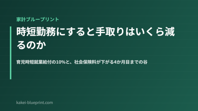 時短勤務にすると手取りはいくら減るのか｜育児時短就業給付の10%と、社会保険料が下がる4か月目までの谷【2026年】