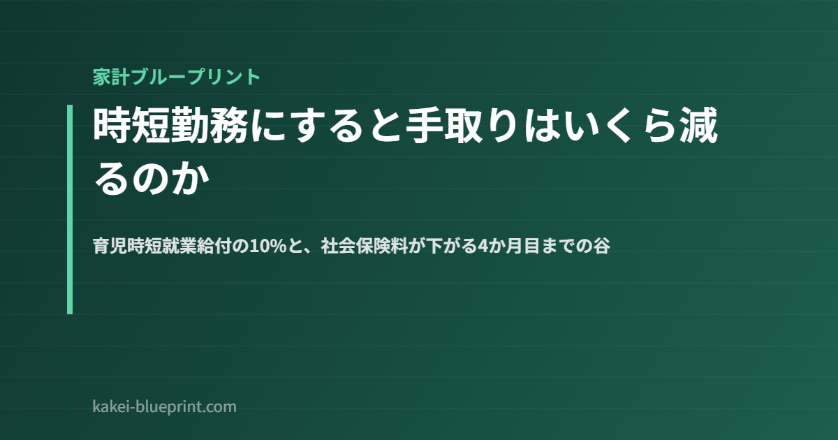 時短勤務にすると手取りはいくら減るのか｜育児時短就業給付の10%と、社会保険料が下がる4か月目までの谷【2026年】